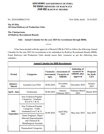 rrb calendar 2025
