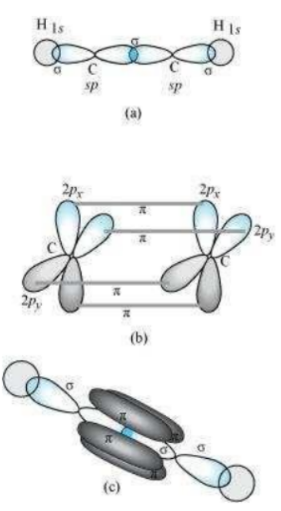 Chemical Bonding And Molecular Structure