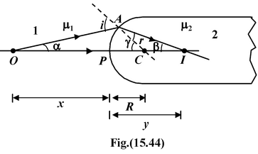 Refraction on Curved Surfaces