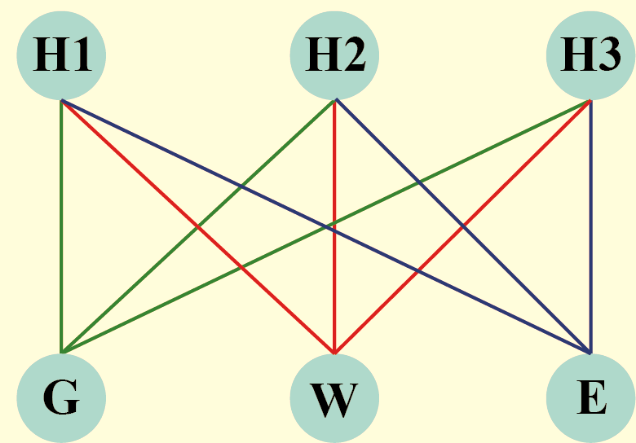 Euler's Formula