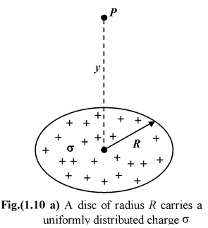 Electric Field