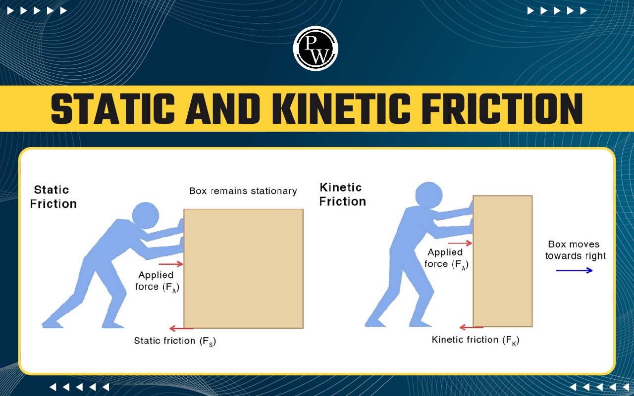 Static And Kinetic Friction