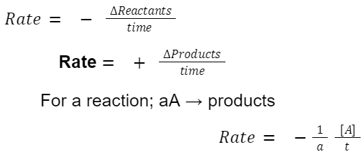 Rate of Reaction