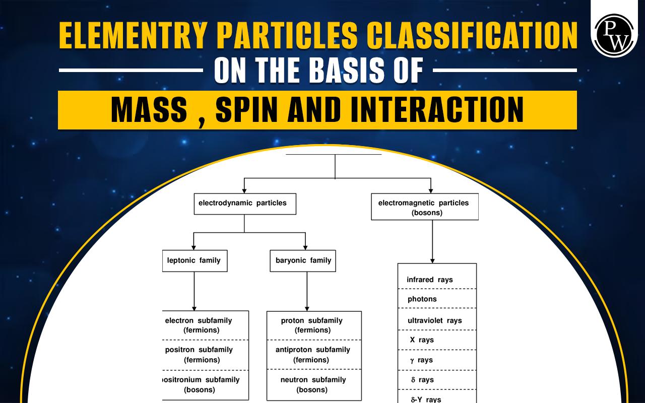 Elementary Particles Classification