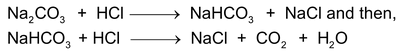 redox reaction