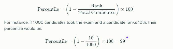 CAT Score Vs Percentile 2024