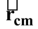 Centre Of Mass