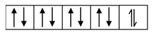 VBT For Bonding In CO−Ordination compounds