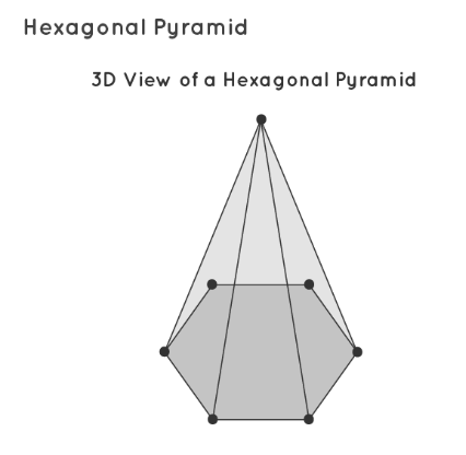 Hexagonal Pyramid Formula
