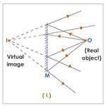 https://images.tutorvista.com/content/light-reflection/plane-mirror-virtual-image.gif