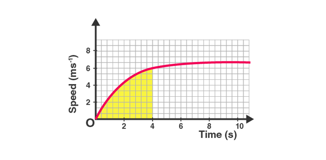 NCERT Solution for Class 9 Science Chapter 8 Question No 13 NCERT Solution for Class 9 Science Chapter 8 Question No 13