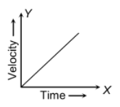 distance and displacement