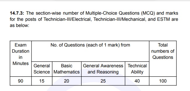 Konkan Railway Corporation Exam Syllabus