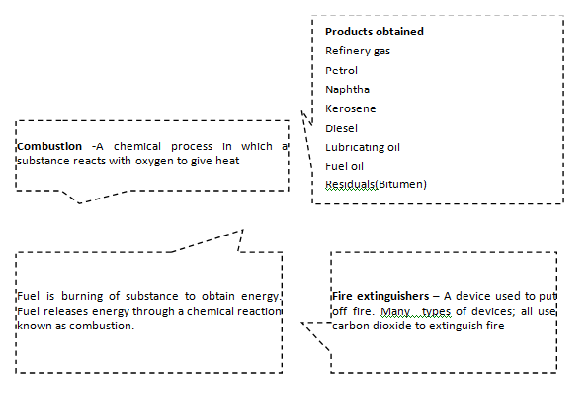 combustion revision