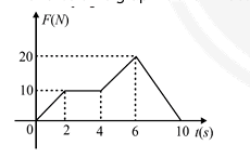 Law of Motion