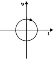NCERT Solutions for Class 11 Physics 