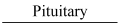 NCERT solution for class 11 biology Chapter 22-Chemical Coordination and Integration