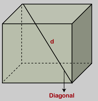 Cube Diagonal