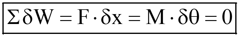 Equation of virtual work