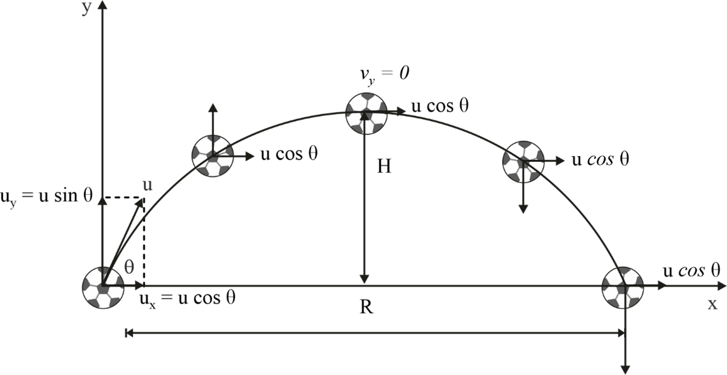 projectile motion