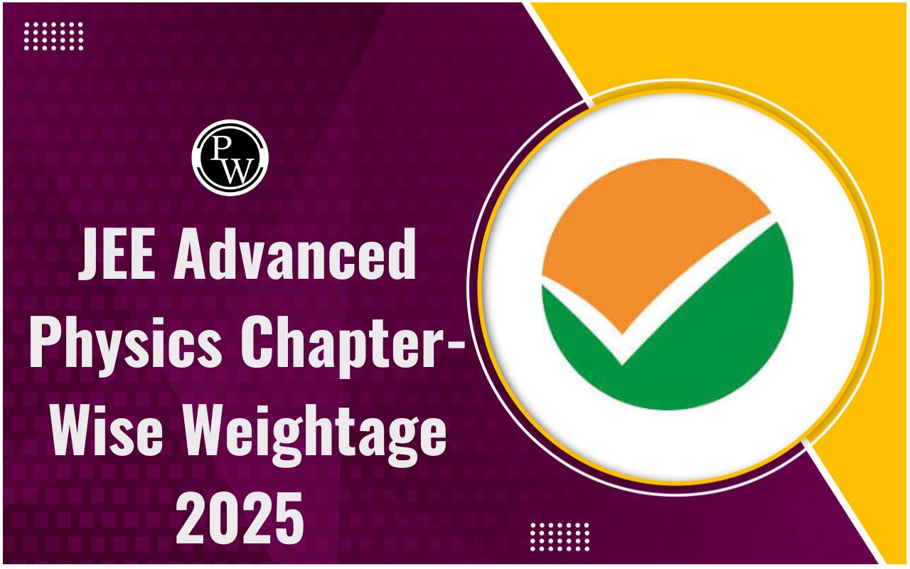JEE Advanced Physics Chapter-Wise Weightage 2025