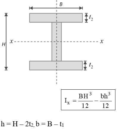 Area moment of inertia of I section