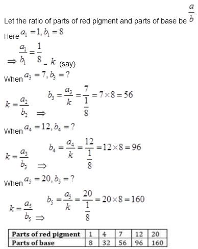 Direct and Inverse Proportions /image009.png