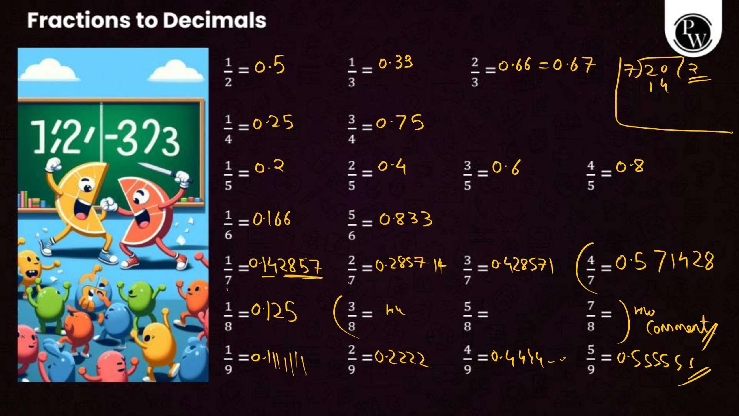 Basic Maths for Physics NEET Notes