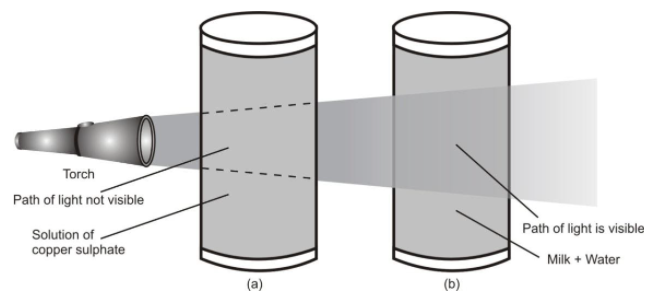 COLLOIDAL SOLUTION