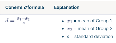 Effect Size Formula 