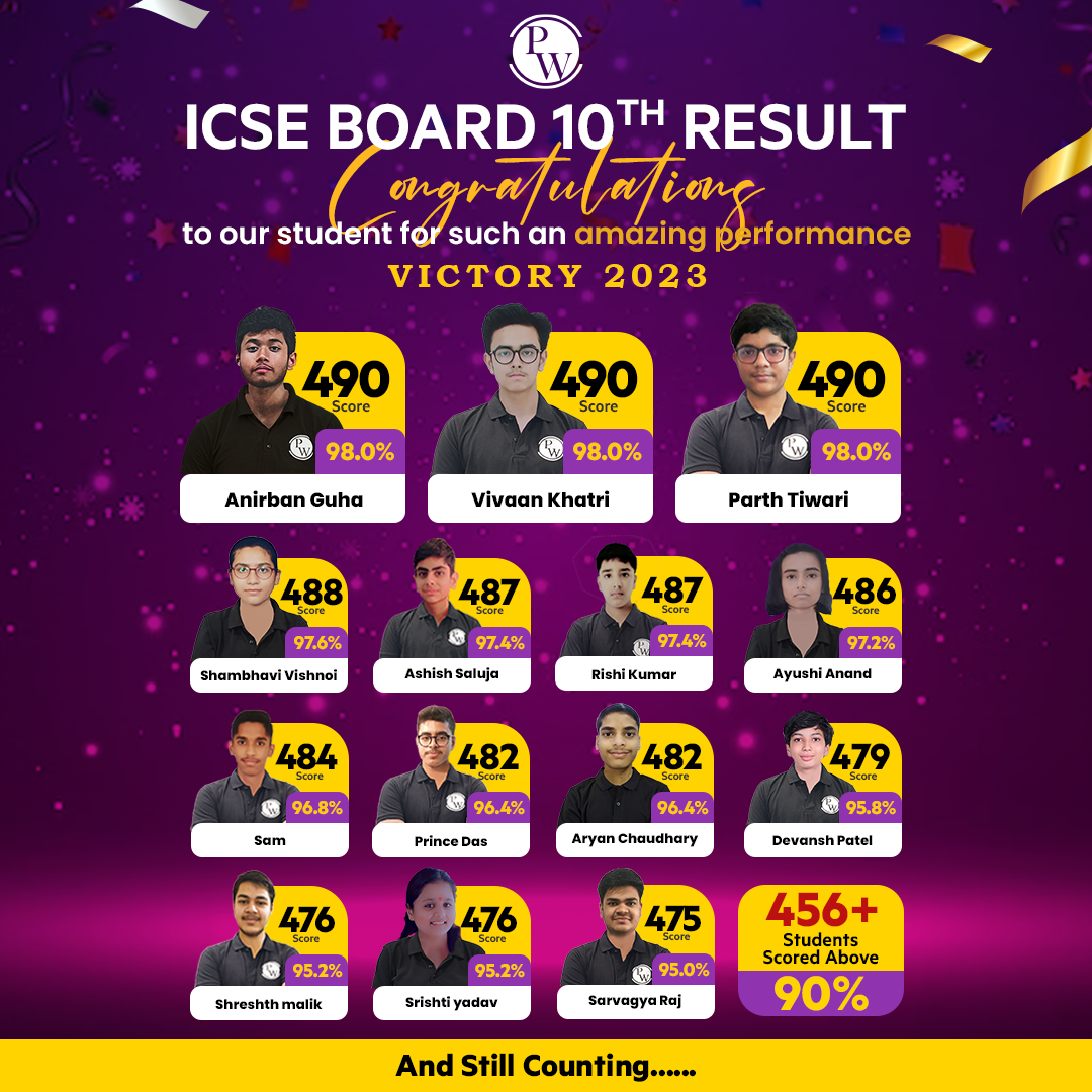 ICSE Class 10 Topper List