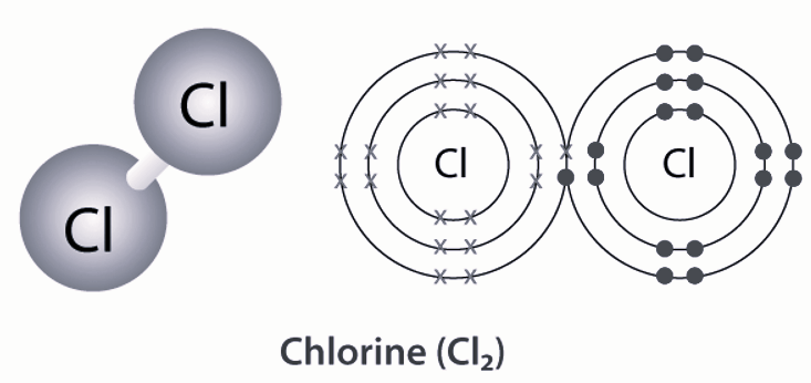 Chlorine Gas Formula