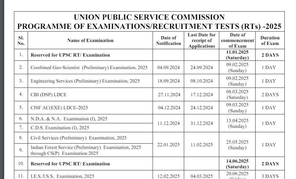 UPSC Calendar 2025