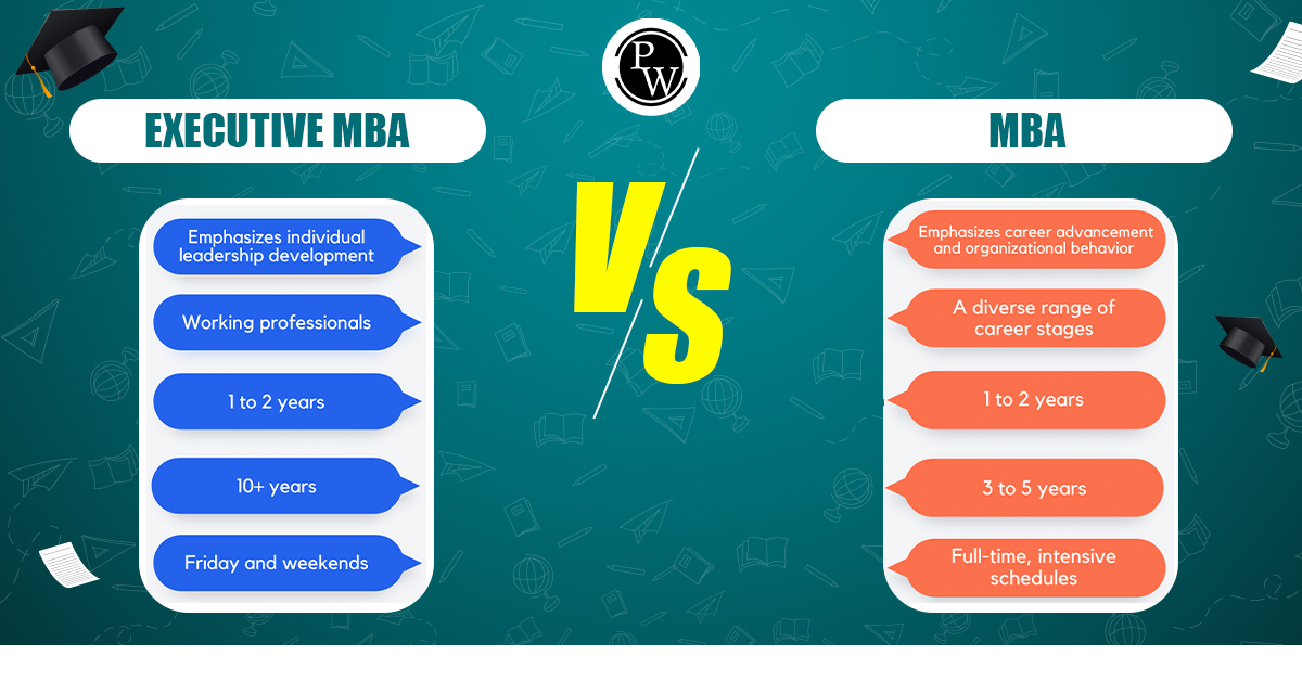 Executive MBA vs MBA, Check Now Curriculum Difference and Admission Requirements