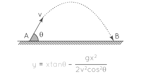 Trajectory Formula