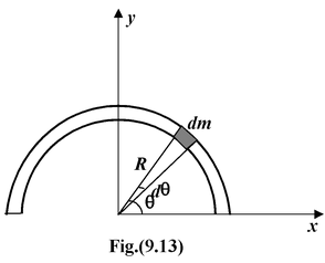 Centre Of Mass