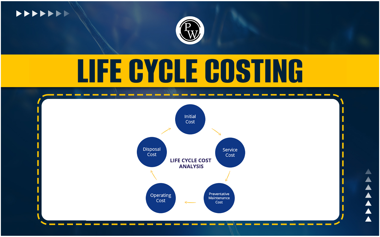 Life Cycle Costing