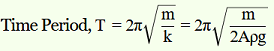 chapter 14-Oscillations