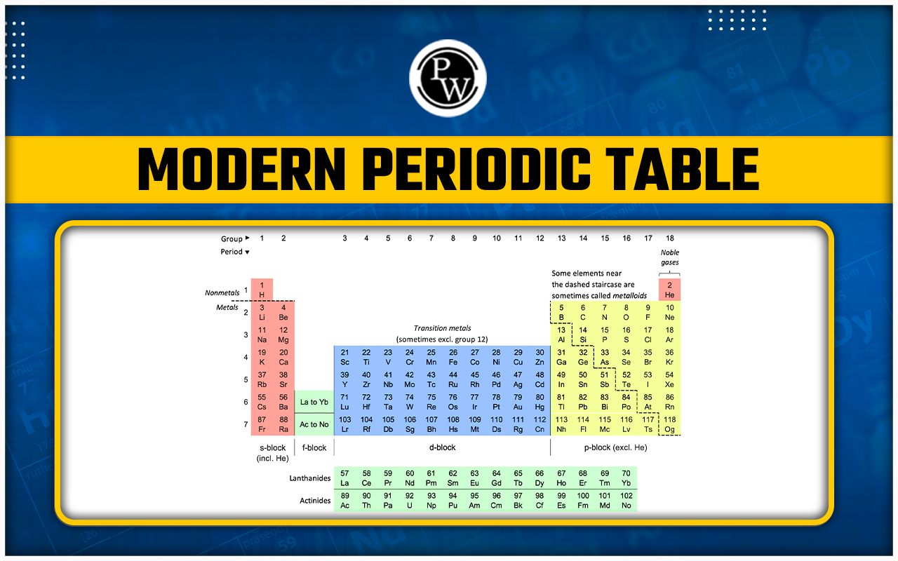 Modern Periodic Table