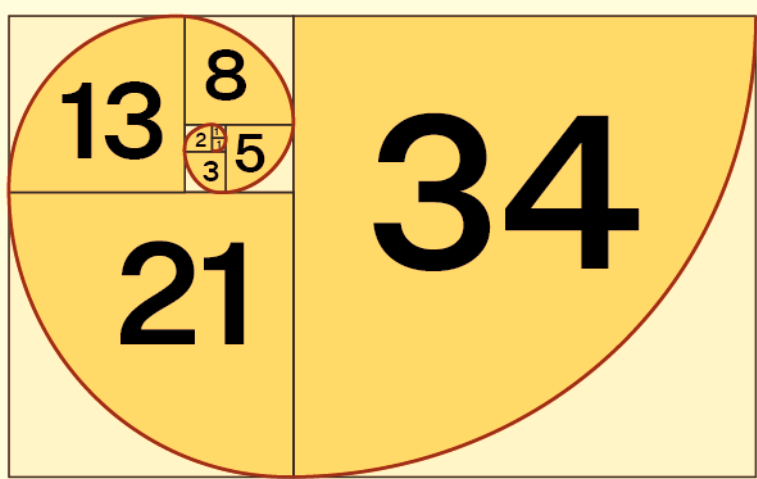 Fibonacci sequence formula