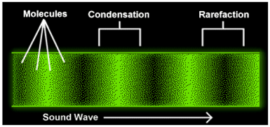 sound wave physics