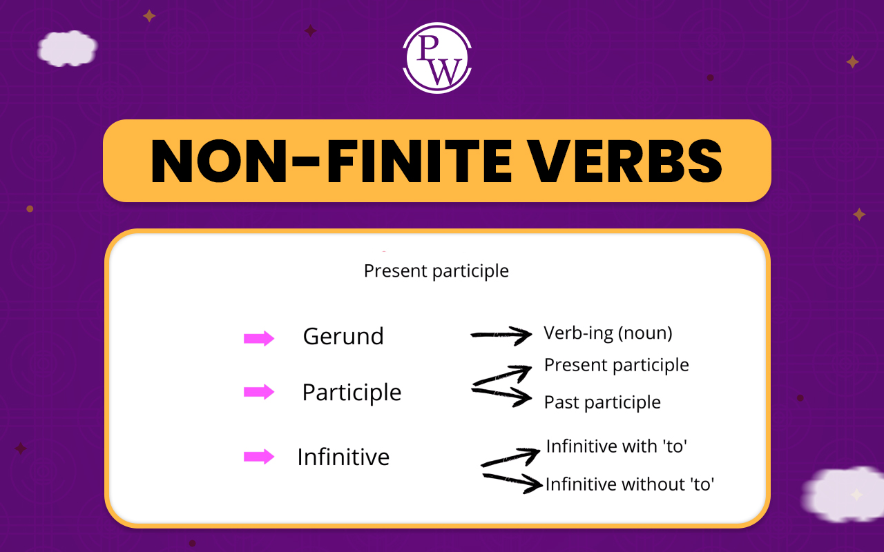 Non-Finite Verb