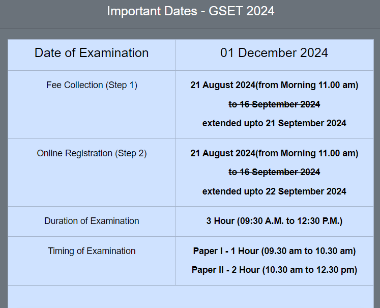 GSET Application Form 2024 Date Extended