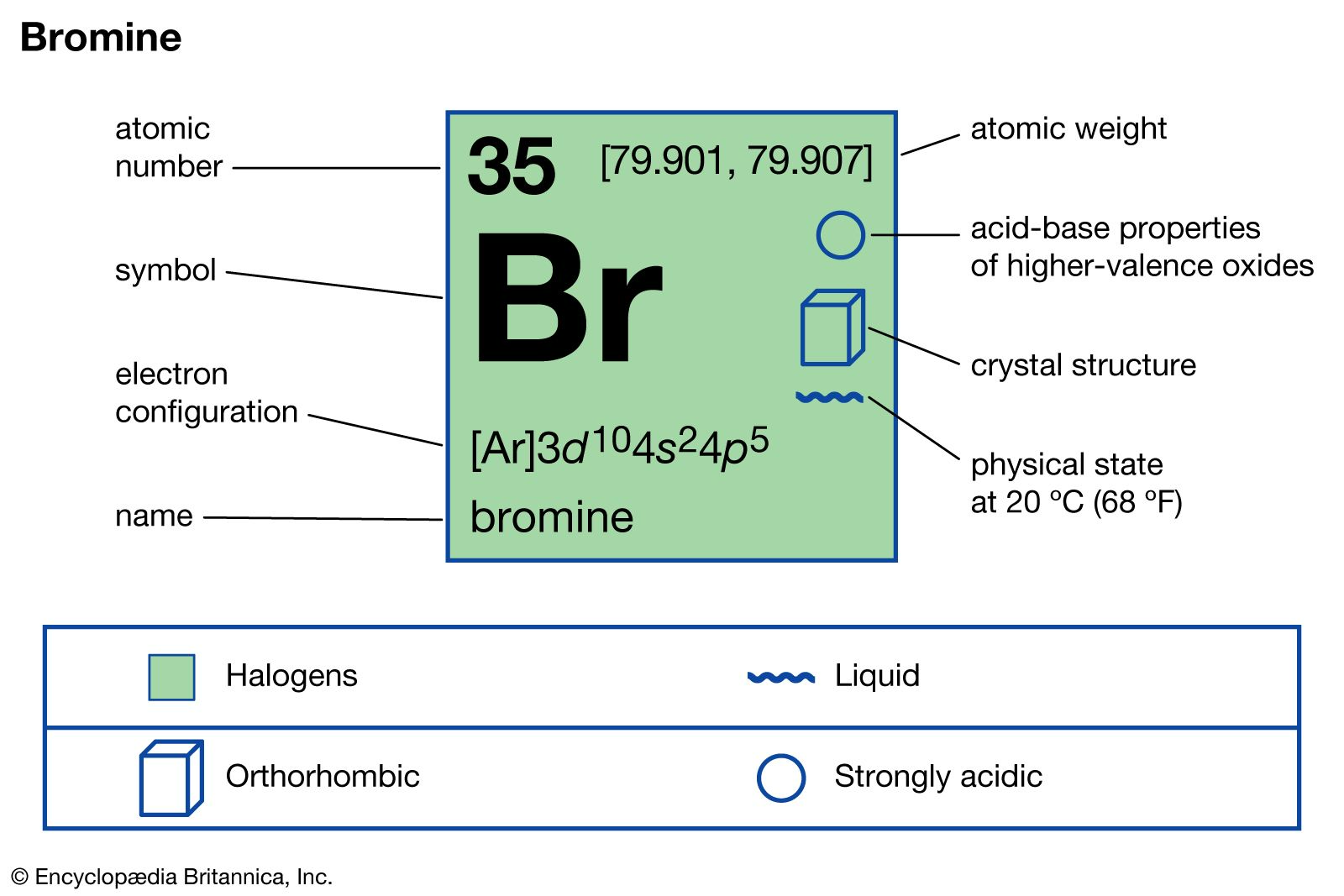 Bromine Formula of Compound