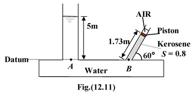 Fluid Statics