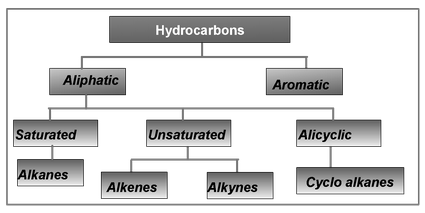 Hydrocarbon