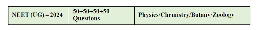 NEET Answer Key 2024 Challenge