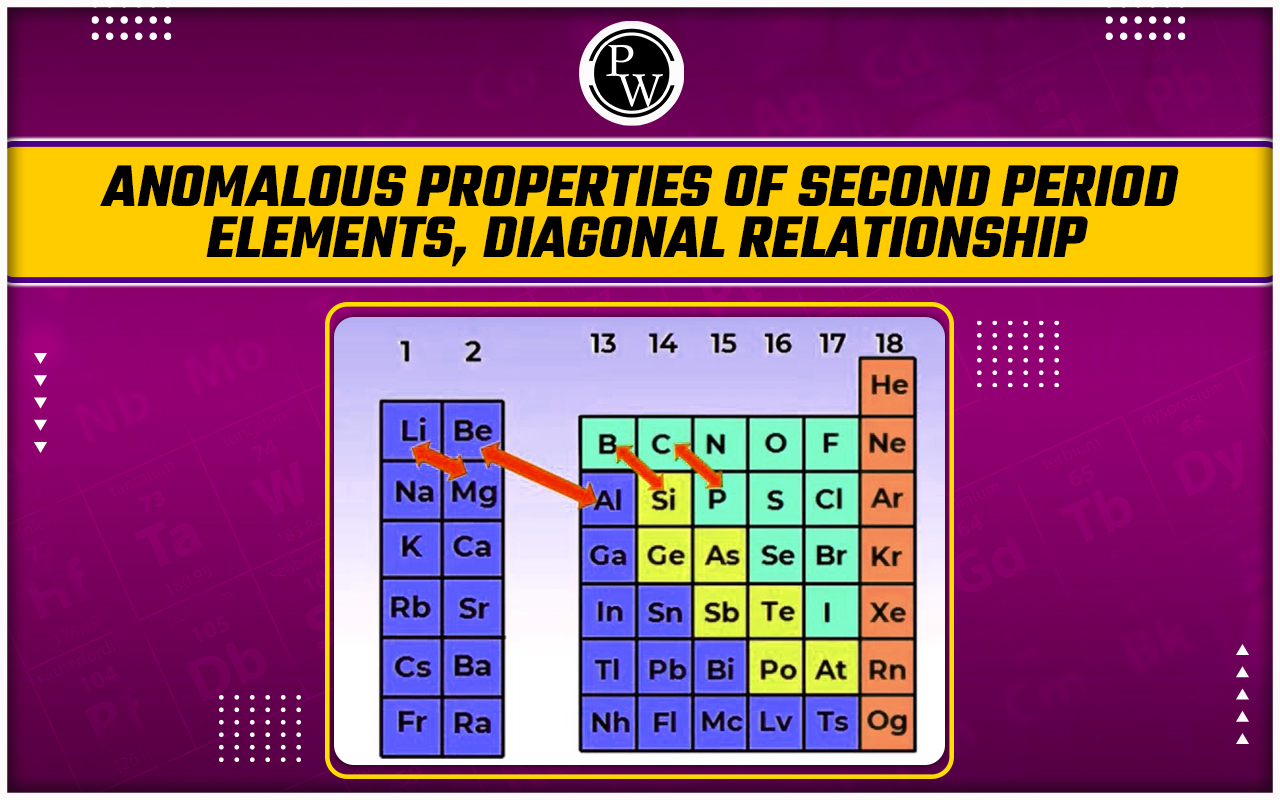 Anomalous Properties Of Second Period Elements