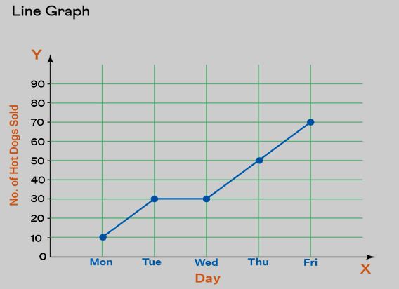 Line Graphs