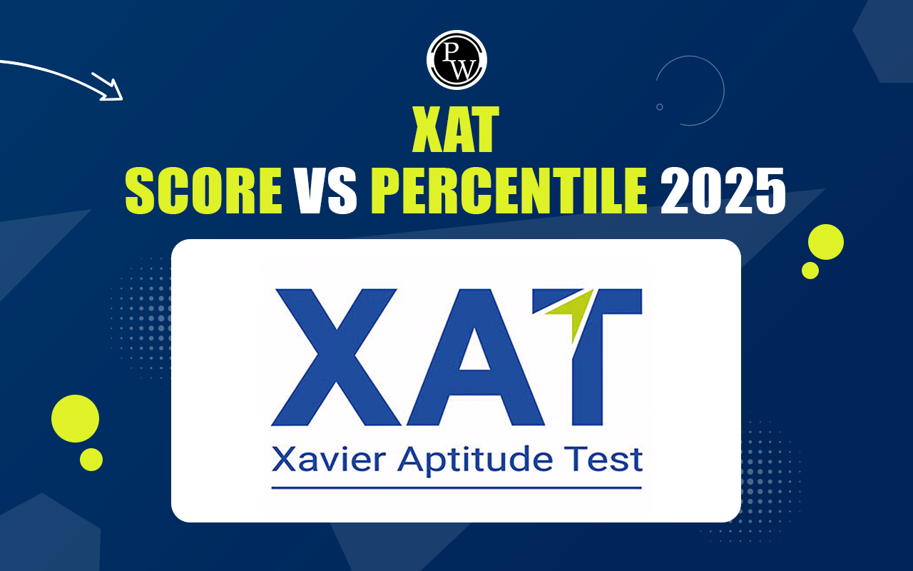 XAT Score Vs Percentile 2025